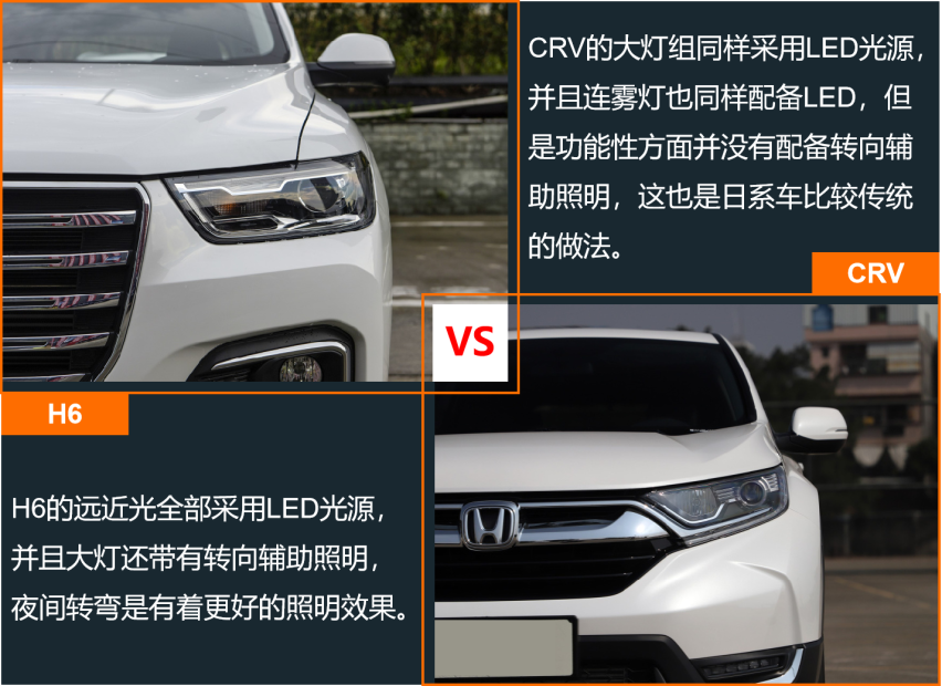 自主与合资SUV销量榜第一 H6和CRV产品力差多少