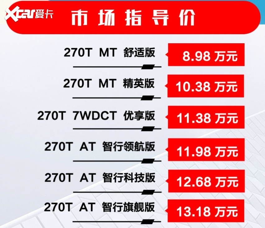 百万用户车型新升级，2022款传祺GS4正式上市，8.98万元起售
