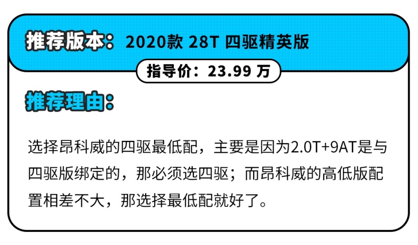 纠结症犯了，都是20万左右，这两款热门中型SUV怎么选？