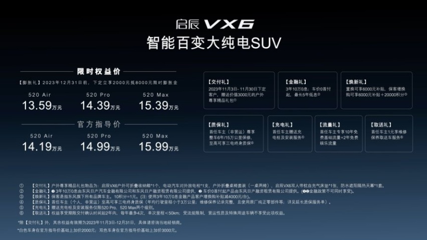 全面进入新能源赛道 启辰VX6、启辰大V 氢境2款新车重磅上市