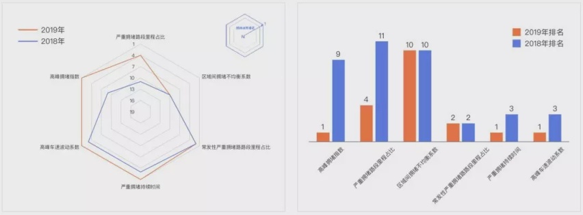 中国最新“百大堵城”来了，你家排第几？