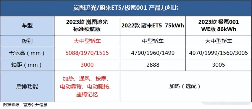 探店岚图追光：7.2万元选装包限免，内卷“新玩法”？