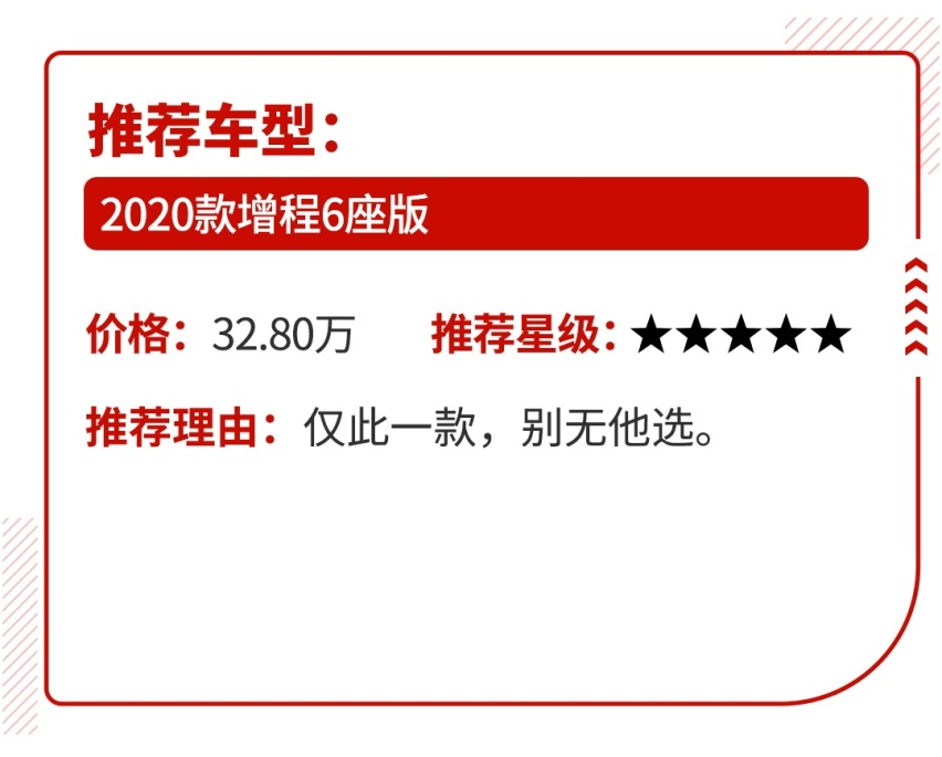 10-40万都有，这4款实用性超强的6座SUV怎么选？