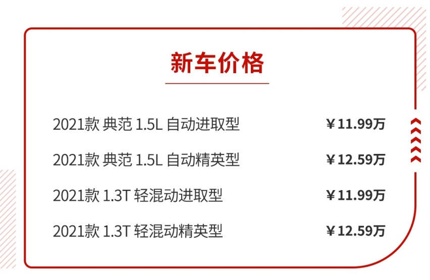 几次迭代又回到原点？车主说好配置不怕旧！