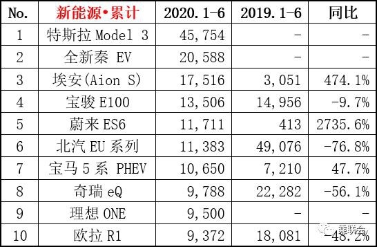 6月汽车销量排行榜，轩逸月销破5万，CR-V神车归来，奥迪表现抢眼