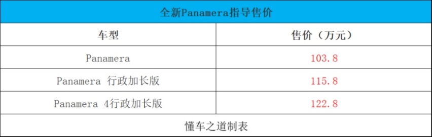 2024款吉利豪越L、全新保时捷Panamera | 一周新车