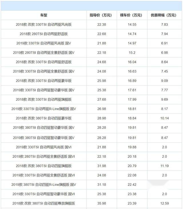 大众途观L仅14.55万起，合资中型SUV价格已不贵