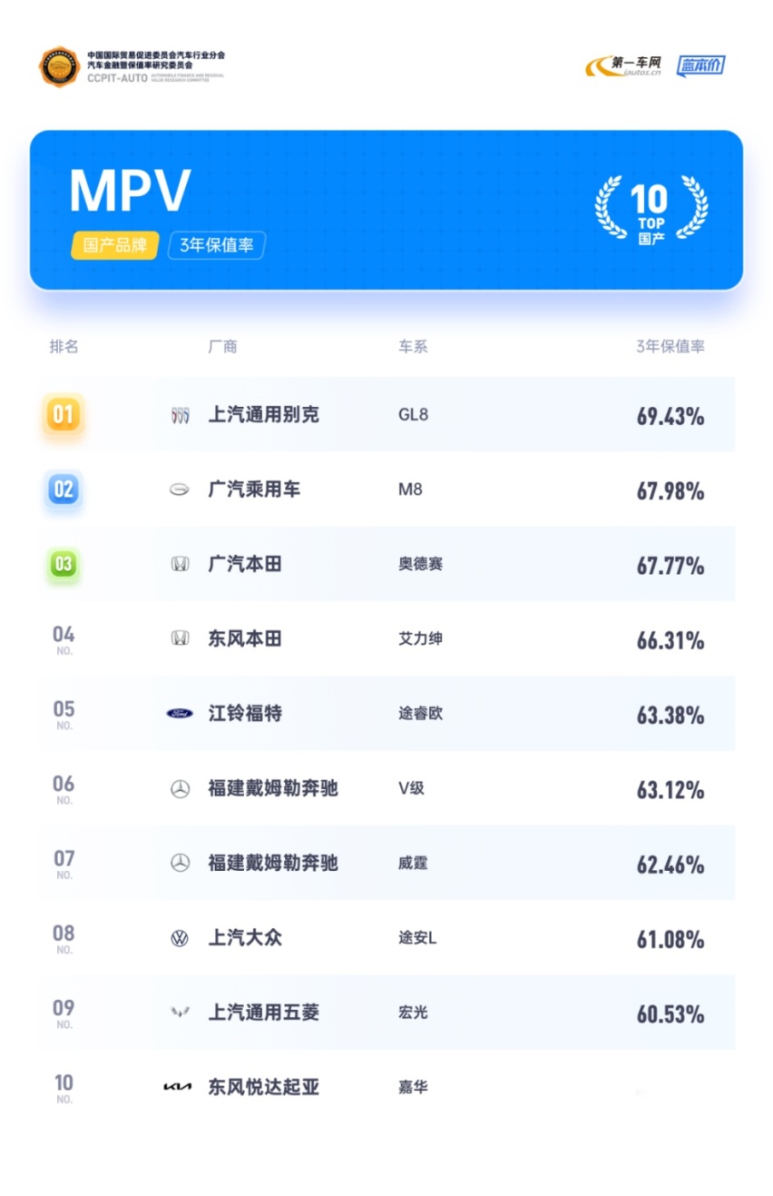 2023年热销13万+辆，别克MPV家族稳坐细分市场标杆