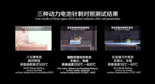 王传福亲自给刀片电池带盐，汉将是首款应用车型