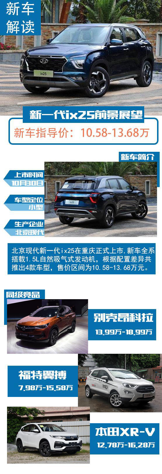 新车更加年轻 现代全新一代IX25展望