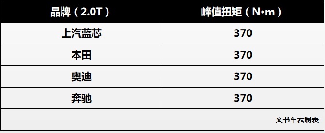 荣威RX5 MAX能否成为上汽乘用车下一颗“最闪亮的星”？