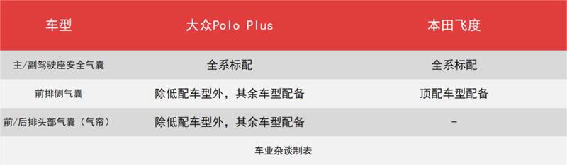 大众Polo Plus对比本田飞度，你会买谁？