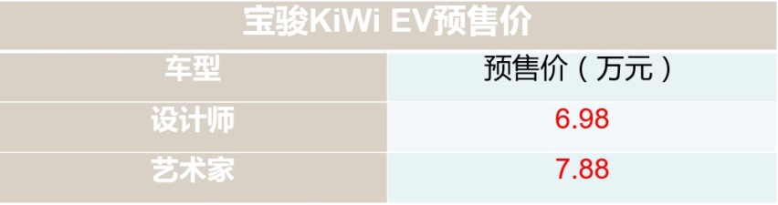 预售6.98万元起 宝骏KiWi EV开启预售
