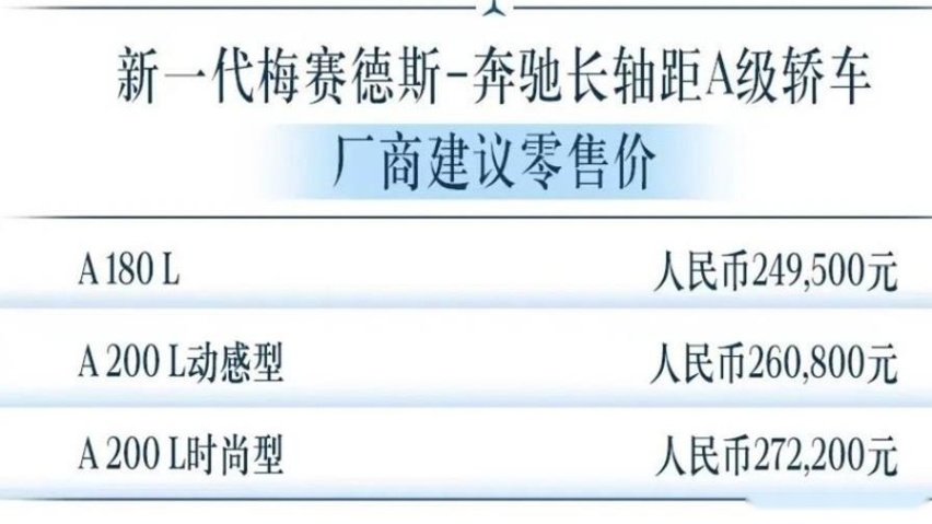 中期改款，涨价3.5万元，不坑穷人的奔驰新款A级上市了