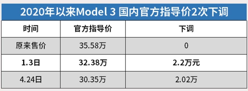 补贴再延长2年，但你要是买了这些车就拿不到钱了！