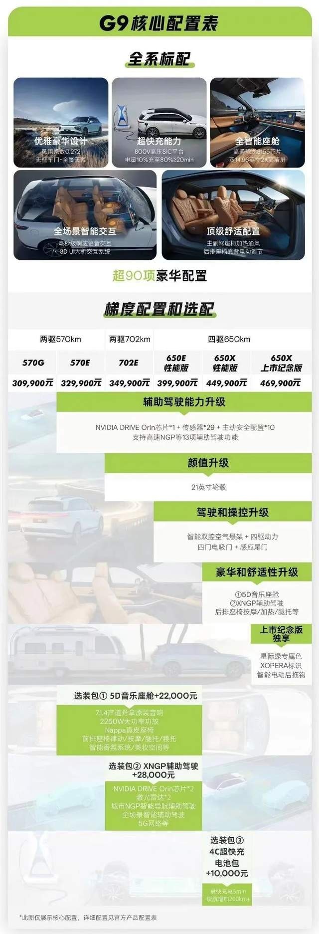 小鹏G9官降，这回配置表能看懂了！