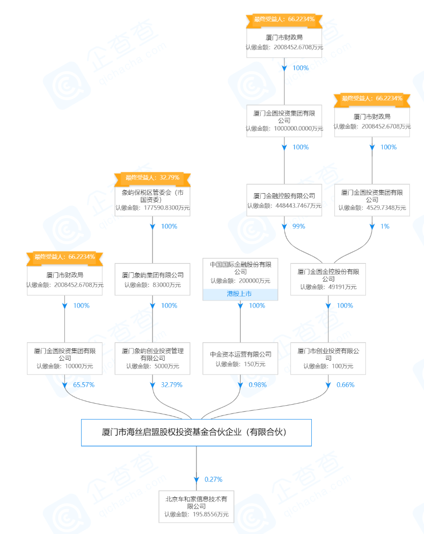 独家 | 理想的资本局