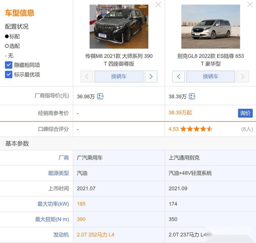 销量接近 传祺M8对比别克GL8有优势吗？