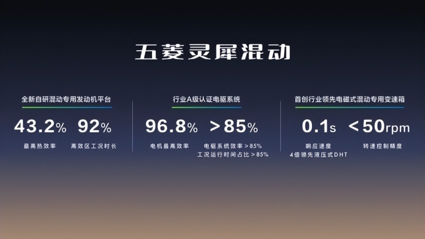 五菱首款超A级家轿五菱星光正式上市续航超 1100km 8.88万元起
