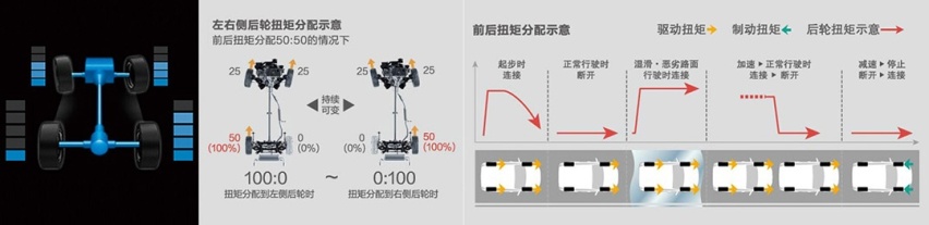 20万的价格能买到三种四驱，这到底是什么操作？
