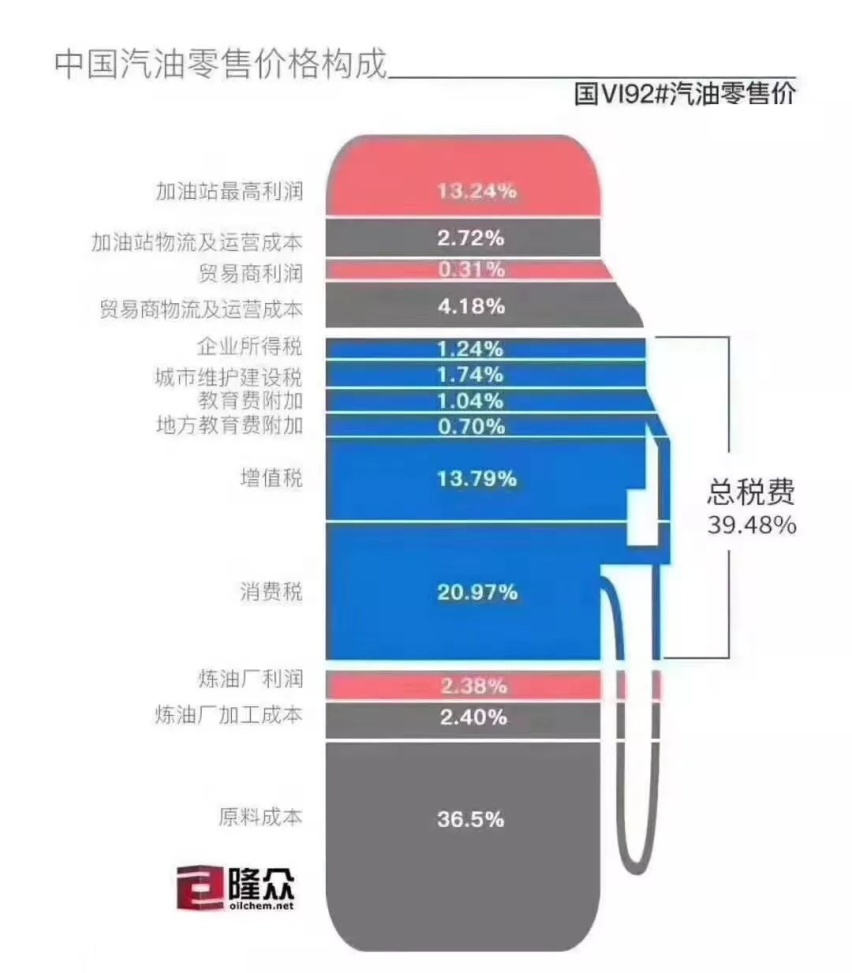 国内汽车市场价格“内卷”，背后的原因是“油电不同权”？
