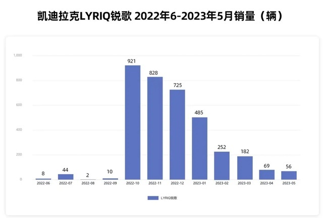 中汽协限制降价失败，多家车企“降价”，现在是买车的好时机？