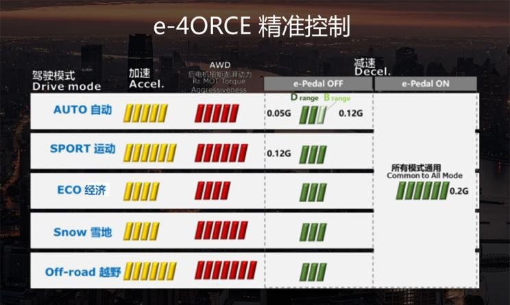 电驱、四驱都给你！东风日产超混电驱奇骏上市，售价18.99万起