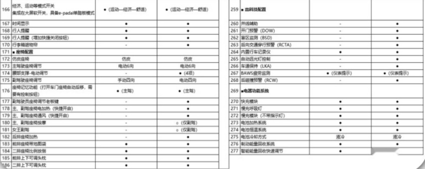 奇瑞eQ7实车到店，撞脸蔚来ES8，配全铝车身，深蓝S7不香了？