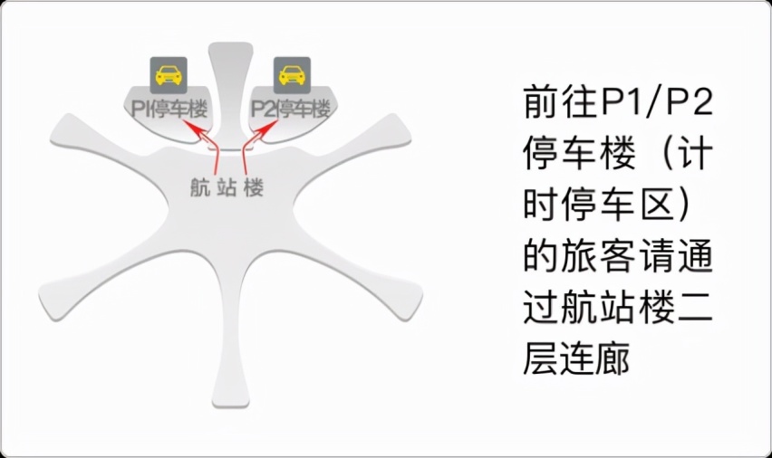 北京大兴机场停车场收费多少钱一天，北京大兴机场省钱停车攻略
