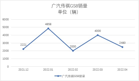 传祺GS8车主请注意，你的车不能晒太阳，有可能会开裂