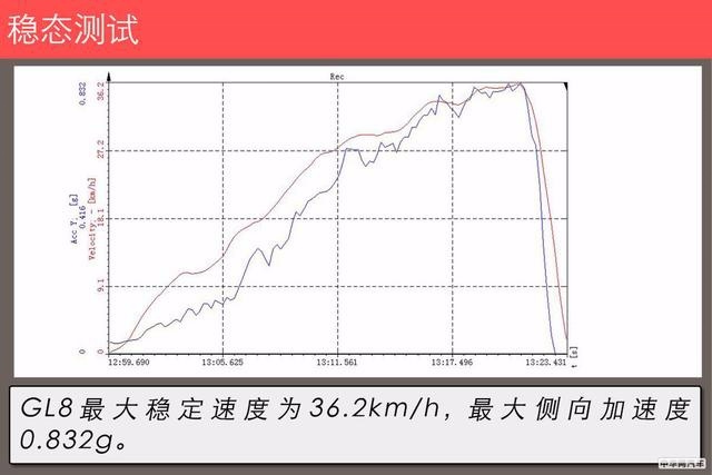 MPV市场标杆式存在 别克GL8 28T商旅车一个“沙发”搞