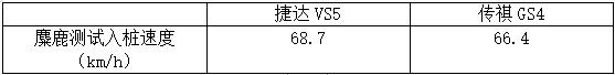 这台10万元左右的德系SUV，真香！