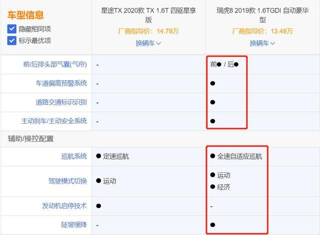 奇瑞品牌向上之路,瑞麟和观致失败后,星途汽车前途如何?