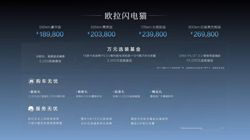 好看还需要这么努力吗？欧拉闪电猫惊艳上市，定价18.98-26.98万
