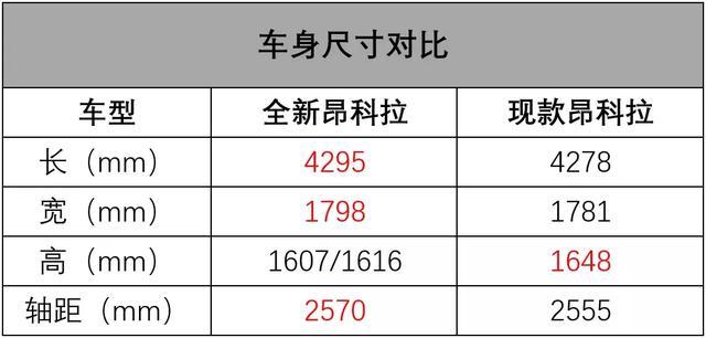 满满的干货！别克品牌之夜发布了4款车！