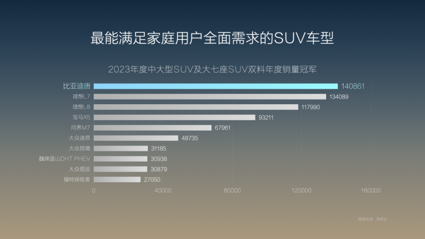 大唐生活家 为爱再进化2025款唐DM-i武汉上市