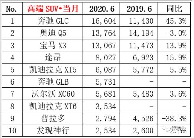 销冠的背后，是品质与实力的双重加持