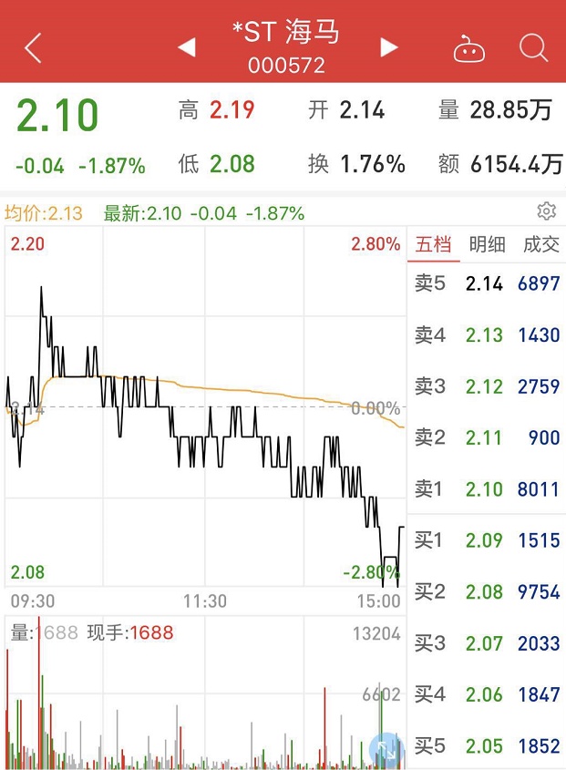海马汽车：吵啥吵，卖你家房了？这400套房子能挣3.4亿