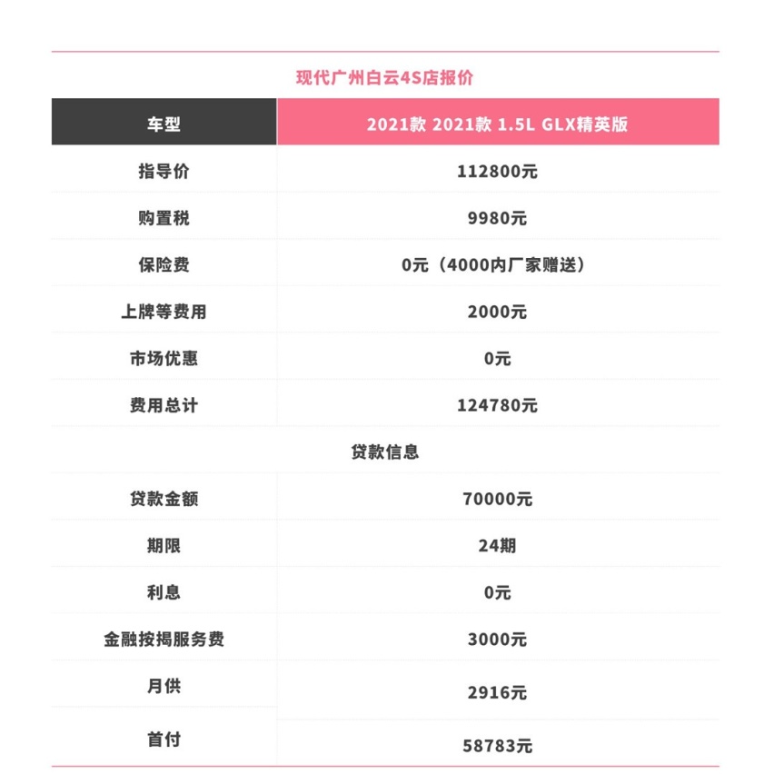 10万出头的车终身免费保养？这台合资新车超值了