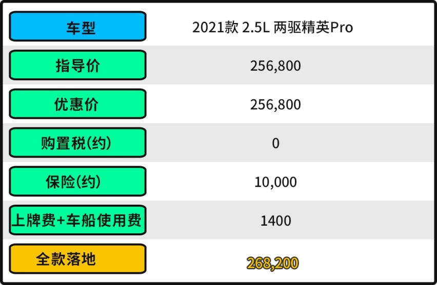 一箱油能跑1000km 谁能比这两款合资SUV省油？