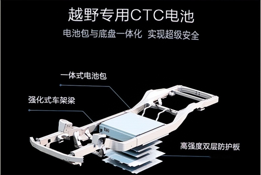 豹5这台混动越野车是否可靠，电池组挂在底盘下方有隐患吗？