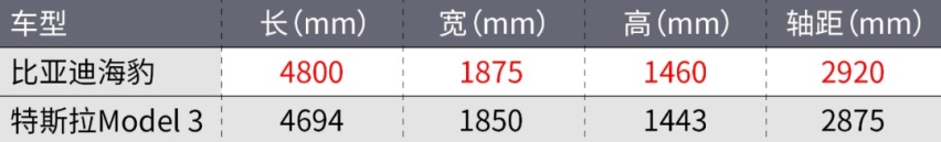 想买新车的且慢!这些好车就要国产了