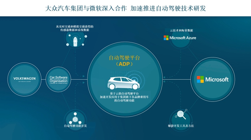 宇尘说车│大众汽车集团与微软深入合作 加速自动驾驶技术研发