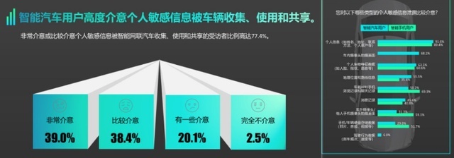 蔚来被勒索背后