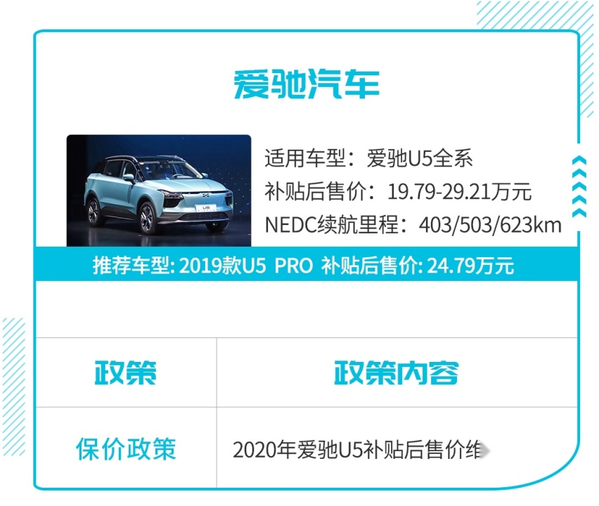 良心，快来看看各大车企的保价政策，不要花冤枉钱！