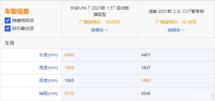 自主与合资之间的较量，长安UNI-T和日产逍客谁更值得一看？
