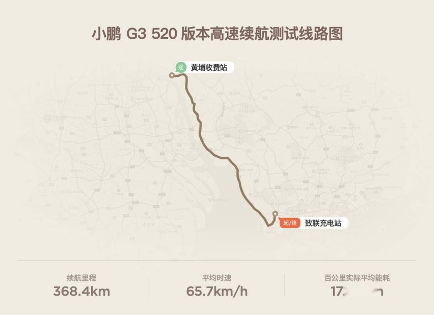 小鹏g3高速续航.jpg