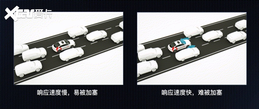 特斯拉再遇“强敌”，埃安星灵架重新定义全天候安全智驾？