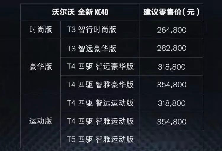 比奥迪Q3还贵，沃尔沃XC40上市，网友：给降价留足了空间！