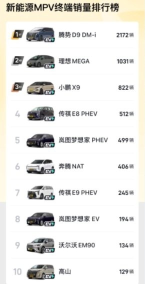 3月18日-24日新能源MPV销量排行榜，理想MEGA第二，沃尔沃EM